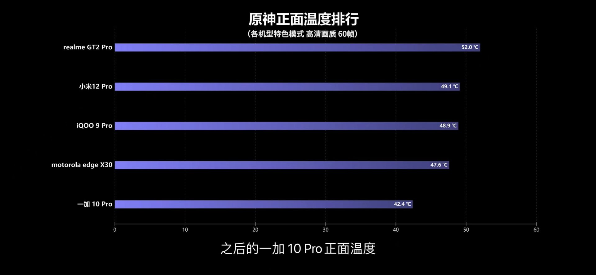 hyper|新骁龙8旗舰的游戏体验到底强不强？媒体多维对比后这样说