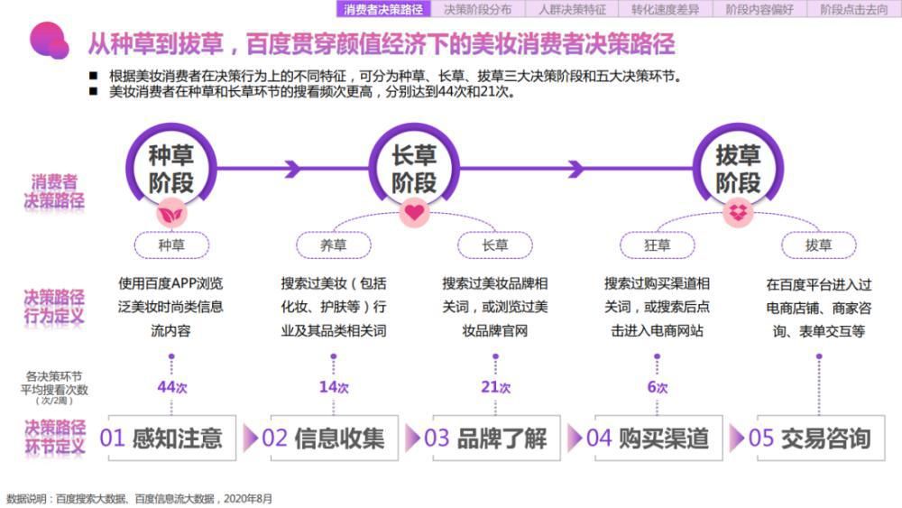 关键字|2020百度美妆行业研究-人群篇