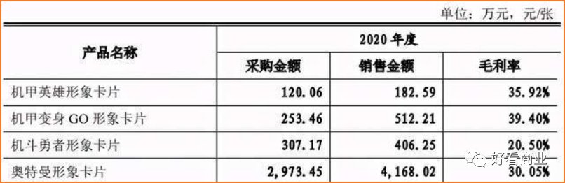 泡泡玛特|爆炒奥特曼：谁在靠它“躺着赚钱”？