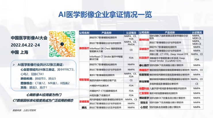 G上海长征医院萧毅教授：医学影像 图像