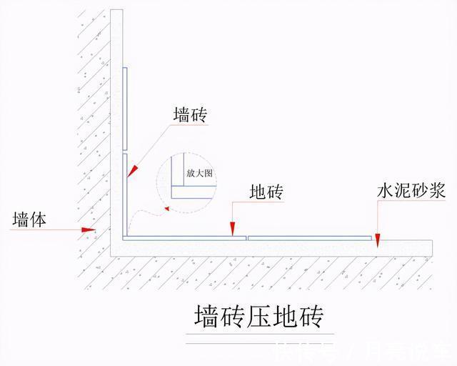 防渗漏|卫生间铺贴瓷砖，装修公司建议做墙压地，这是行业标准还是套路？