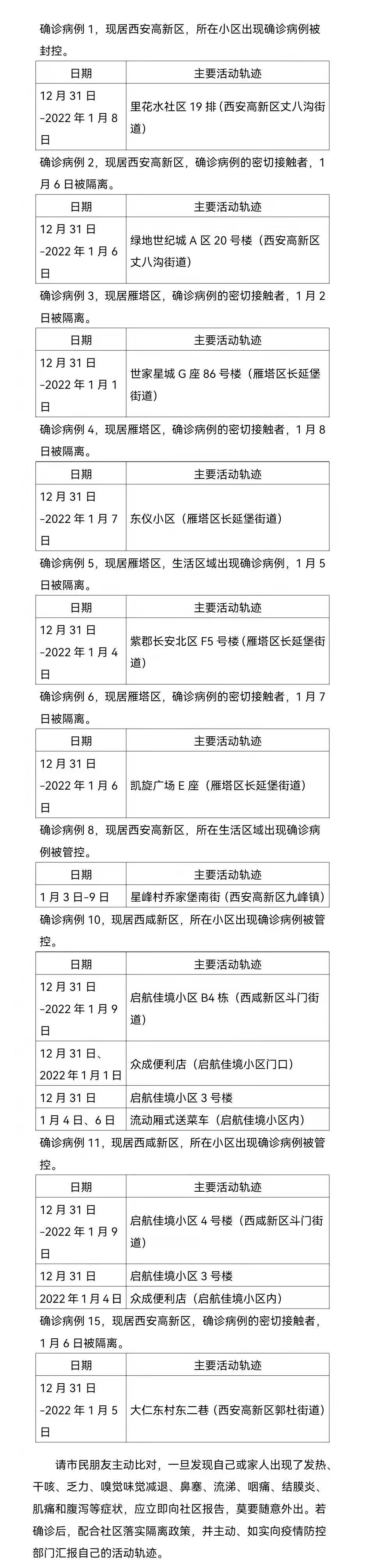 轨迹|1月9日0时-24时西安市新增15例确诊病例活动轨迹公布