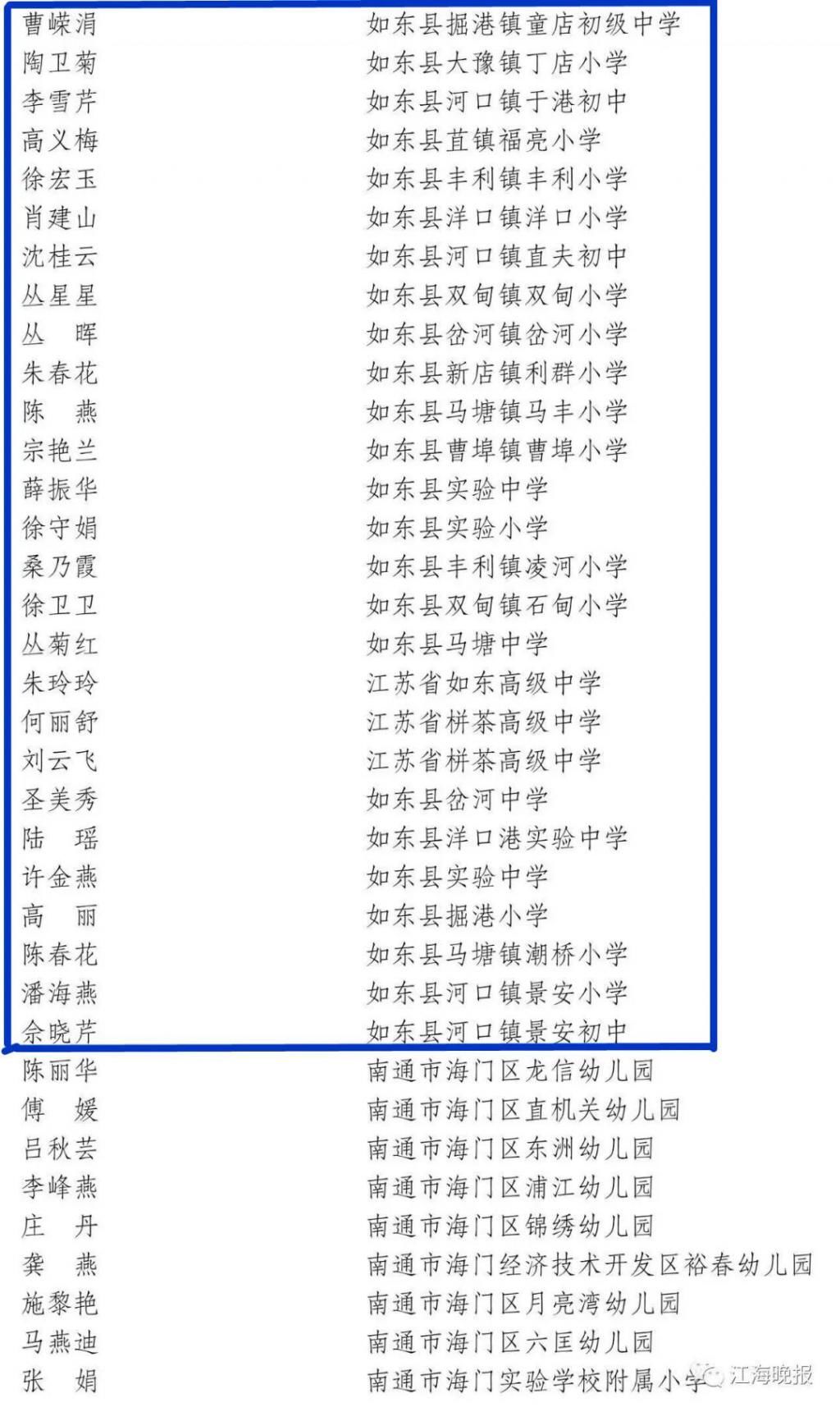 结果公布！涉及如东一大批教师！