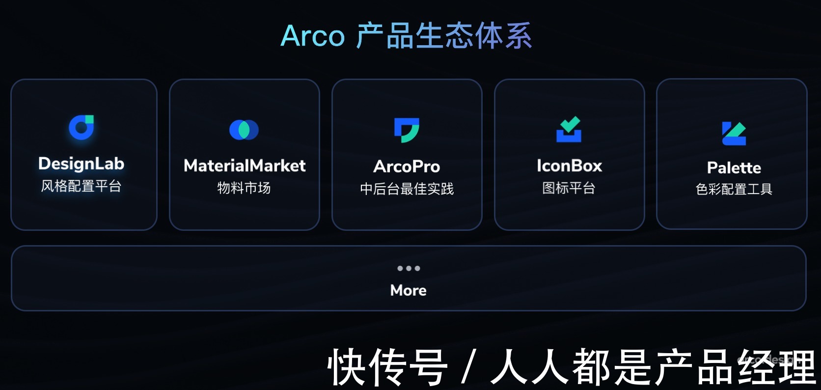 figm字节跳动如何实现产品体验的一致性?ArcoDesign给出了一部分答案