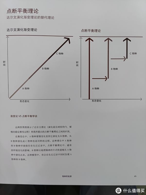 图书馆#图书馆猿の2021读书计划60：《灭绝与演化：化石中的生命全史》