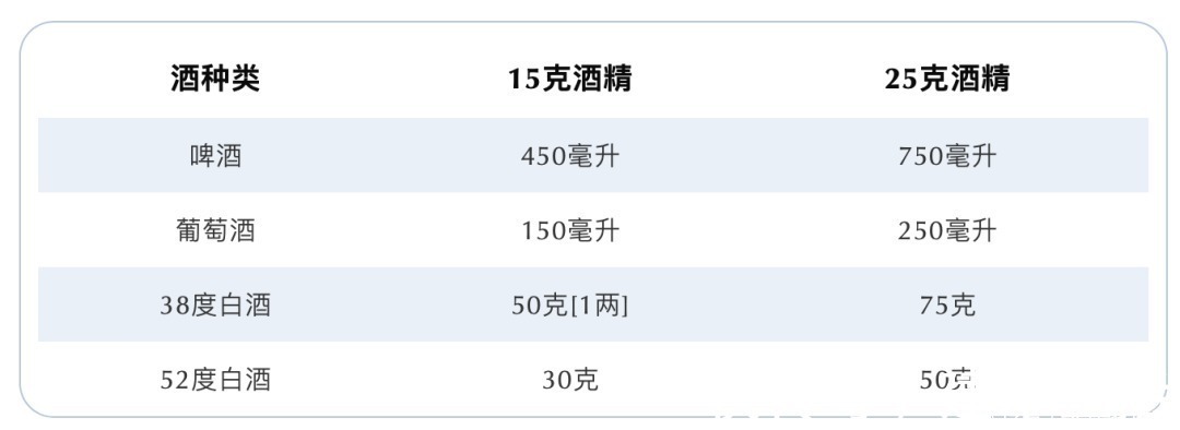 清淡|放多少盐算清淡？睡多晚算熬夜？中老年朋友都看看！