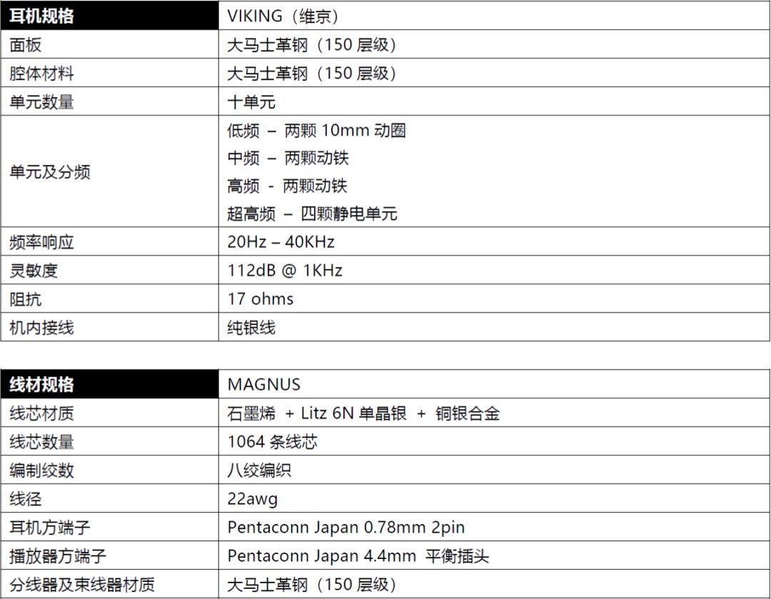 chris|售价近 5 万元，Noble 推出限量耳机 VIKING：大马士革钢/10单元