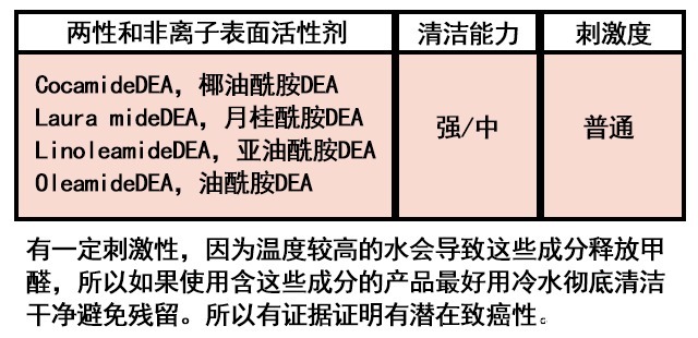 cit|死贵、坑人、难用！5类不吐槽不甘心的垃圾洗发水，你买没买？