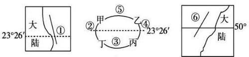 高中地理洋流知识整理合集，适用于整个高中，转给孩子看