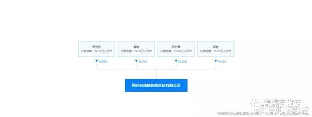 货机|四川谷瑞城公司因“利用互联网传销”罚没违法所得5300余万元