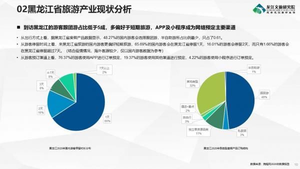 《2019-2020年度黑龙江省旅游产业发展报告》发布