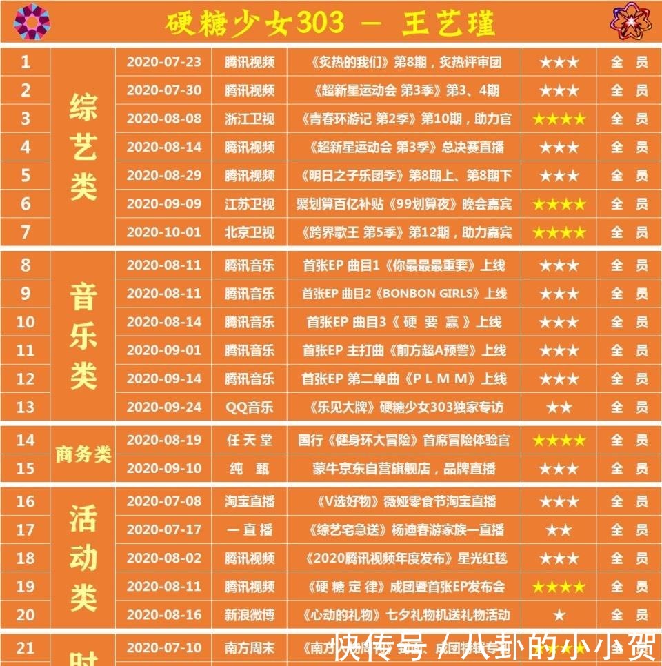  王艺瑾|硬糖少女成团三个月，队员资源大汇总