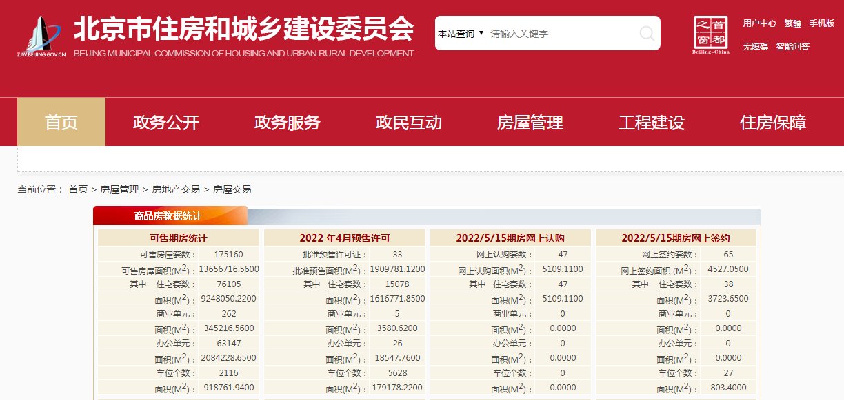 5月15日北京期房住宅认购47套 网签38套|每日网签| 网签