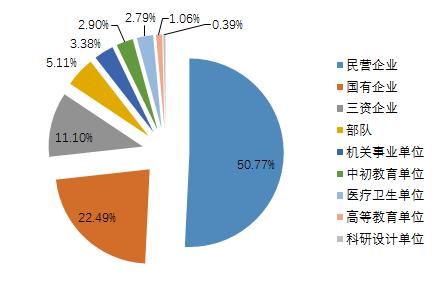 羡慕|中国实力最强的8所交通大学，让你选，你选哪个？网友：羡慕