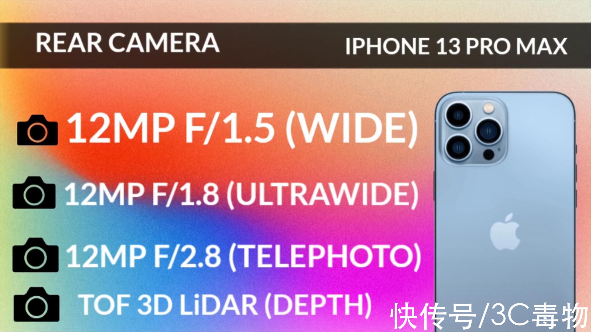 iphone13prom你好，华为P50Pocket！再见了，iPhone13ProMax