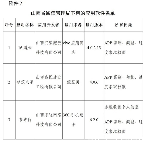 工信部|豆瓣唱吧等106款App被工信部下架 豆瓣回应：将各安卓版严格测试