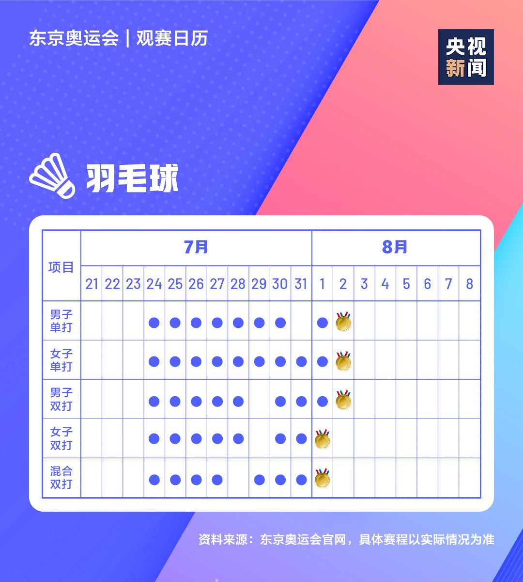 观赛|收藏！极简版东京奥运会观赛日历