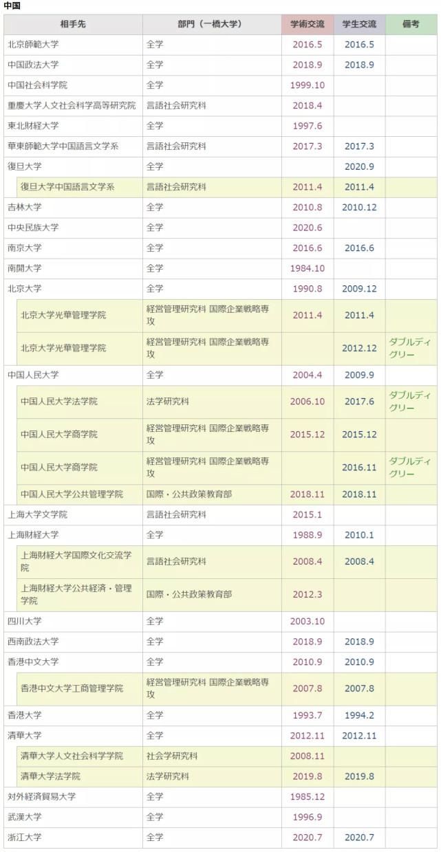 又一所名校停止招收经济学研究生！想赴日读经济，还有哪些途径？