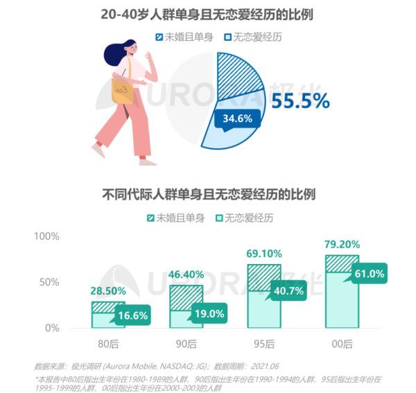 光棍节|谈恋爱需要教吗？“光棍节” 前夕，对话武大爆火恋爱课教授