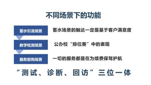 你还不会利用考试做招生续费？快来拿走这份考试设计通用模板！