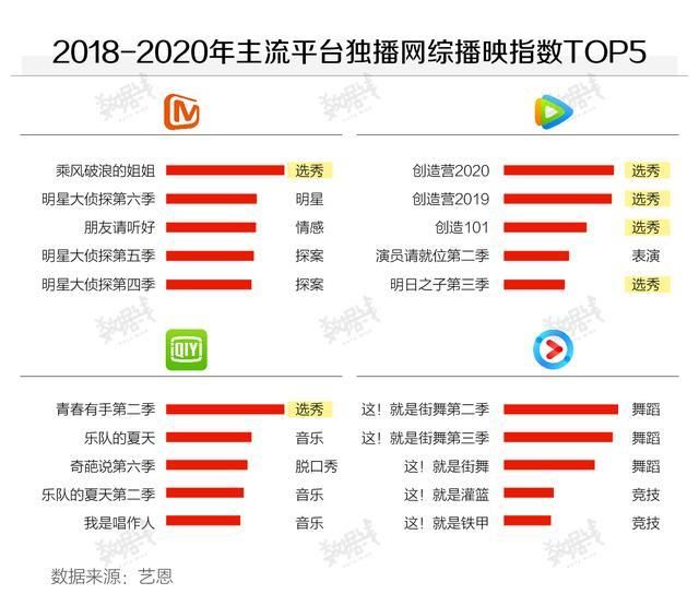 数据选秀节目吸金能力超强，月消费2500元以下的女学生是主力客群