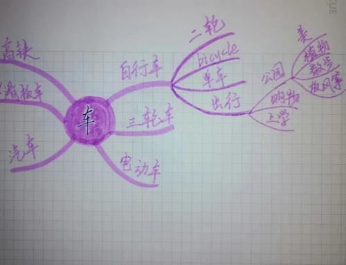 教了十几年学生，数学老师总结出的这份“思维导图学习法”（附《汉声数学》20的详解）