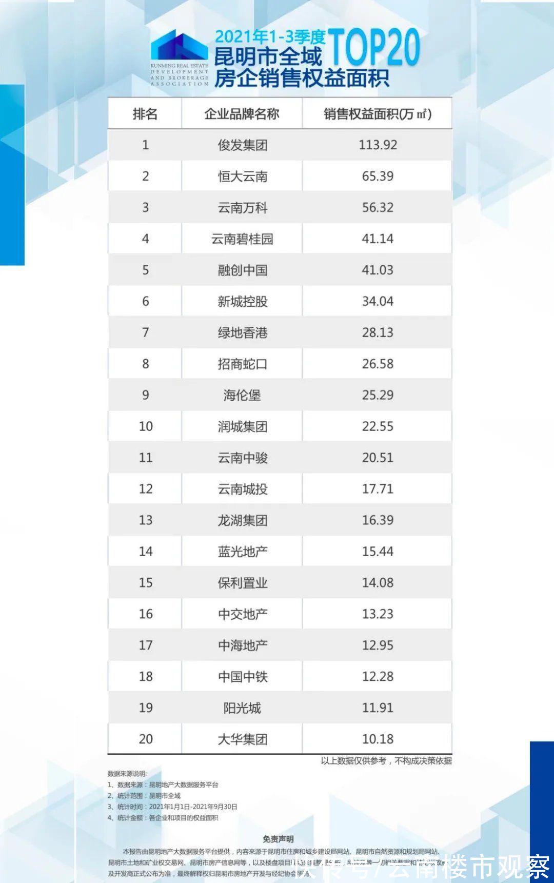 增长率|购房者注意！这几家入昆上市房企涉“红线”