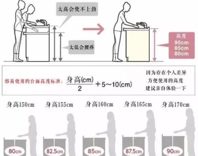 厨房|房子入住后才发现,厨房这些设计很失败,花了很多钱却不实用