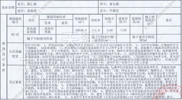侯台|土地│全城起飞 54宗土地信息再度填充天津第二轮集中供地遐想