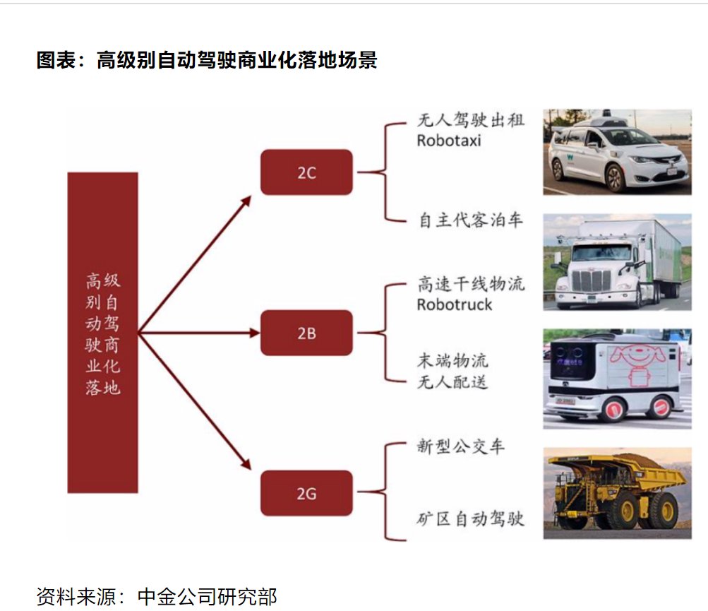 自动驾驶|自动驾驶，画大饼不灵了？