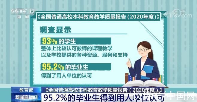 用人单位|教育部：95.2%的毕业生得到用人单位认可 高校师资队伍建设进一步加强