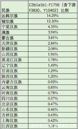 dna@陈寅恪竟说李世民是鲜卑后裔？DNA技术揭开唐史书背后的历史真相