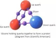 量子色动力学，或许是宇宙大统一理论的最后一块拼图！