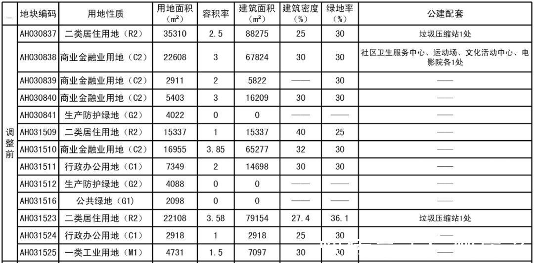 地块|惊喜!海珠又有宅地释出,就在客村
