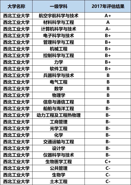 我国最好的2所“工业大学”，工科实力强，毕业生就业率极高！