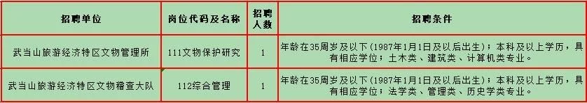 学会了吗（荆门人事考试网）荆门人才考试网 第4张