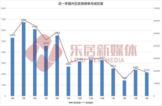 首付|二孩家庭最高可贷100万！福州救市政策指向这一类购房需求！