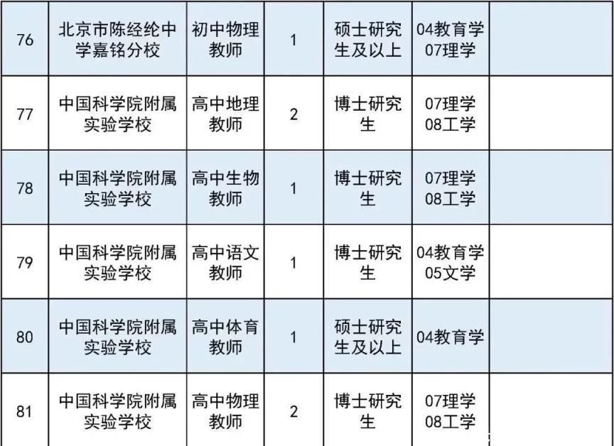 满满干货（事业单位有哪些）事业单位有哪些职业 第17张