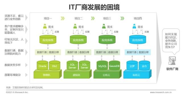 中国企业|2021年中国企业级无代码开发白皮书