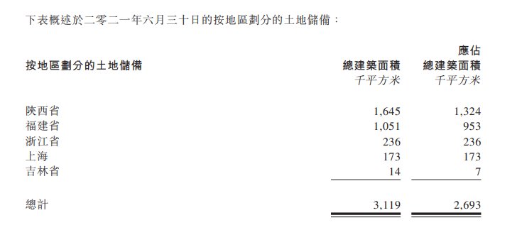 福州|鞋贸大亨跨界玩地产,百强房企规模“哑火”丨潜鳄浮沉录?