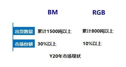 市场规模|光刻胶：亟待“国产化”的半导体显示领域关键材料