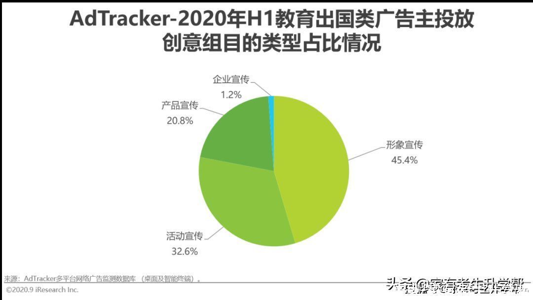 重点|流量市场的变化，线上渠道成为营销重点，教育广告主营销策略分析