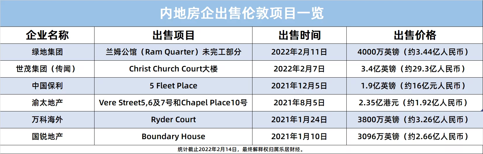 万万没想到（英国伦敦房地产现状）伦敦的房产，(图1)