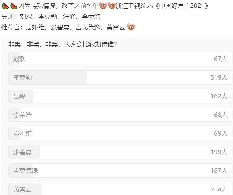 刘欢|9档待播音乐综艺导师：那英接替刘欢，邓紫棋和张碧晨成最大赢家