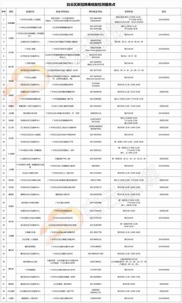 广东|新增本土确诊94例,广东多地发布最新通报