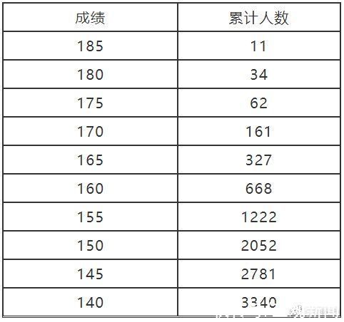 河南省教育考试院|河南2022年艺术类省统考专业合格线及分数段公布