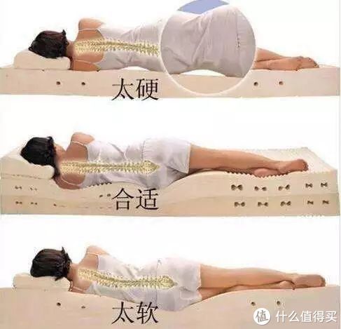 睡眠质量|长点心吧！要想睡得好，先避开床垫选用的6个误区！