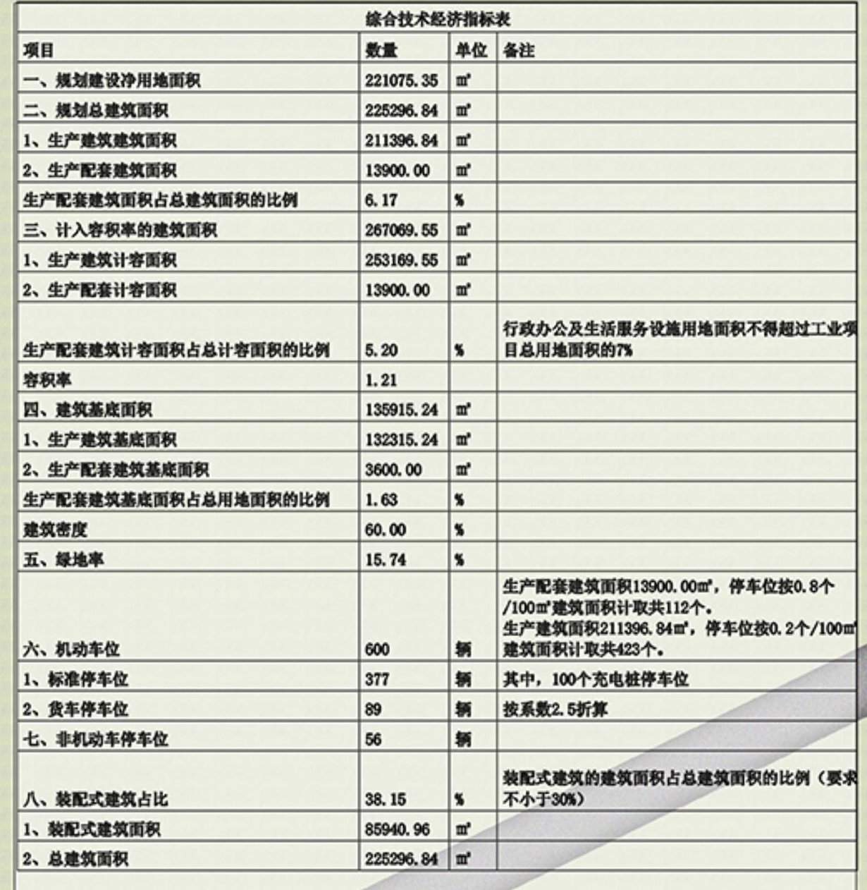 自然資源和規劃局|東西湖海天（武漢）調味食品有限公司“工業項目”報規