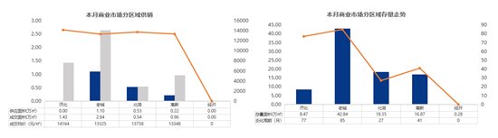 排行榜|济宁11月份商品住宅均价10679元/㎡ 环比上月上升1.07%