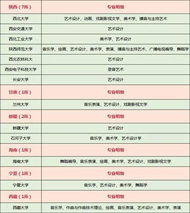 艺术生考985、211有多难？985、211中哪些开设了艺术类专业？